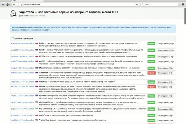 Darknet магазин