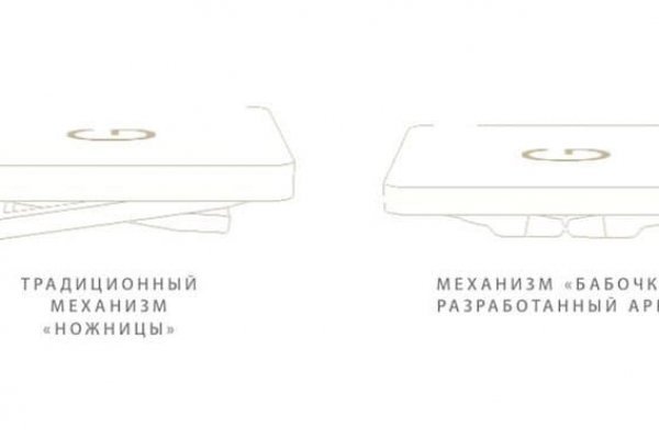 Рабочие ссылки и зеркала кракен
