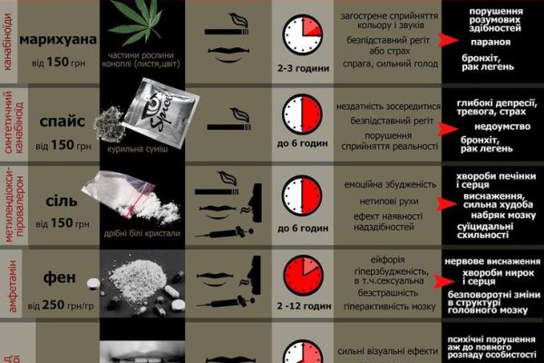 Сайты где купить наркотики
