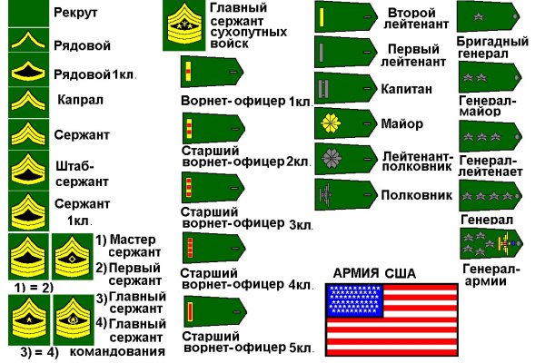 Сайт кракен онион