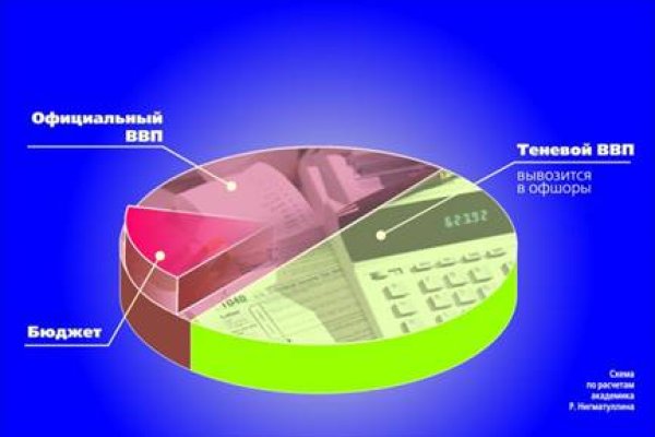Как восстановить доступ к аккаунту кракен